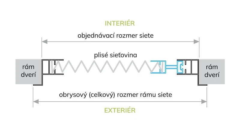 Schéma osazení plisé sítě proti hmyzu na dveře